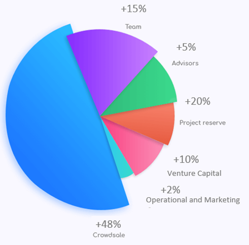 token-distribution